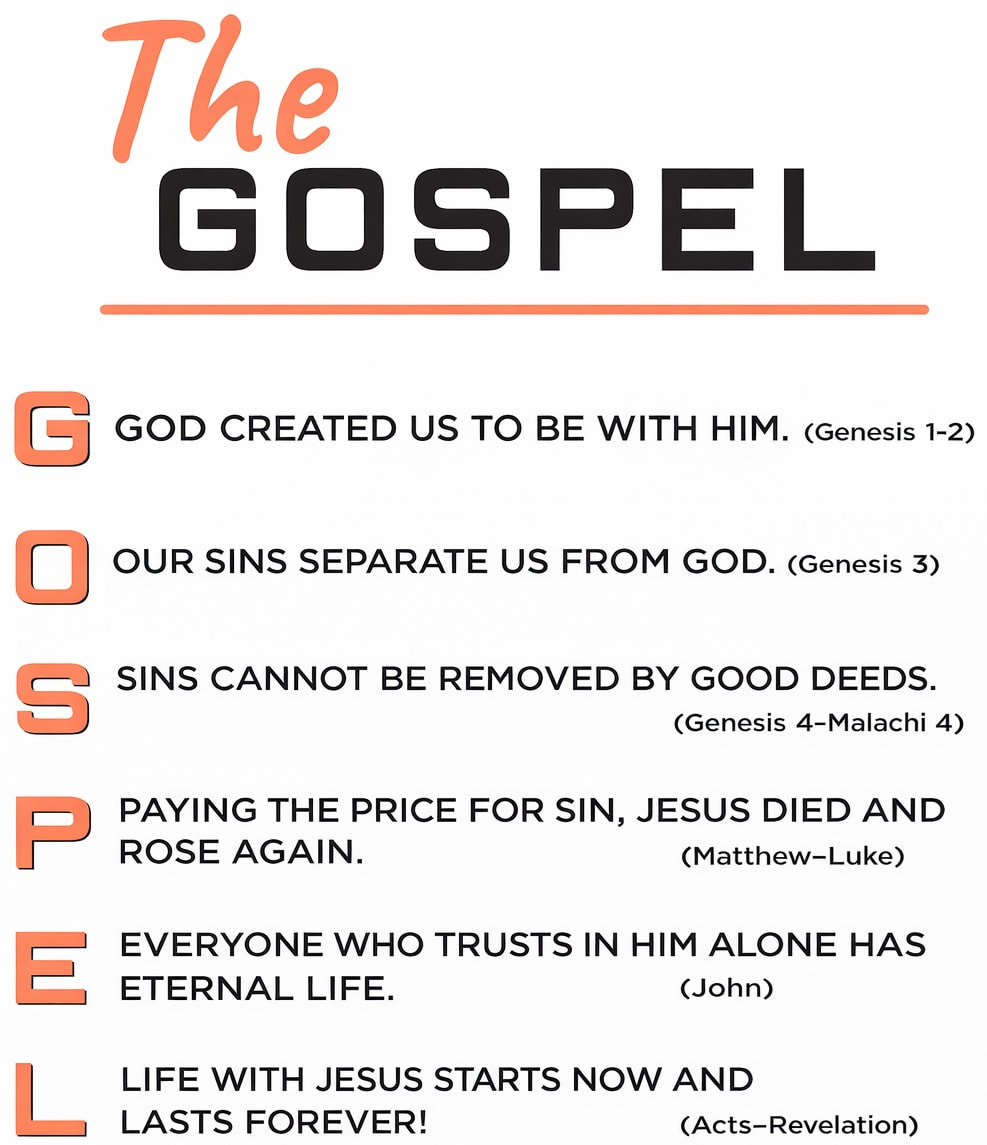 The GOSPEL: God created us to be with Him. Our sins separate us from God. Sins cannot be removed by good deeds. Paying the price for sin, Jesus died and rose again. Everyone who trusts in Him alone has eternal life. Life with Jesus starts now and lasts forever.